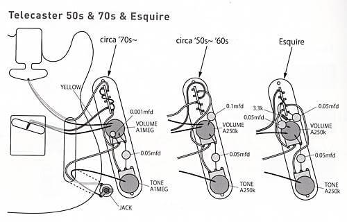 FENDER Telecaster Esquire & 50s,60s,70s配線図
