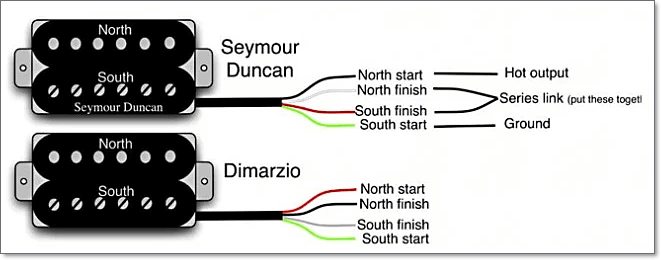 コイルタップに対応したモデルは各社毎にカラーが異なりますので注意が必要です