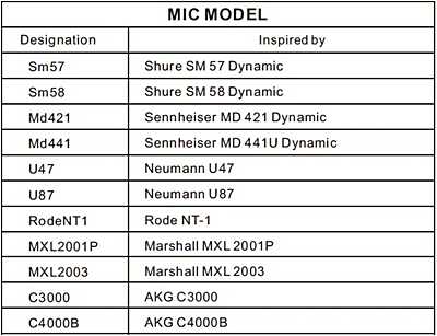 Mooer Radarのマイクモデル